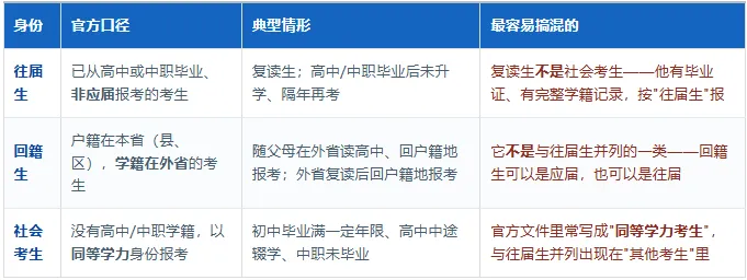 重磅:事关2027年江苏高考!速度收藏!转载给身边高三学生家长!-第6张图片-四季读书网 重磅:事关2027年江苏高考!速度收藏!转载给身边高三学生家长!-第6张图片-四季读书网