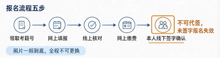 重磅:事关2027年江苏高考!速度收藏!转载给身边高三学生家长!-第8张图片-四季读书网 重磅:事关2027年江苏高考!速度收藏!转载给身边高三学生家长!-第8张图片-四季读书网