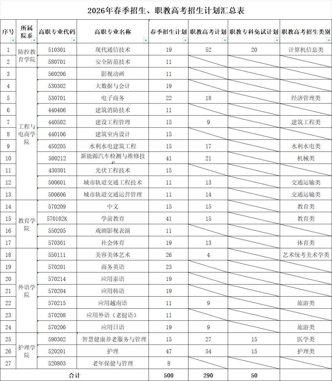 【云南春季高考】云南外事外语职业学院附2026年春季招生简章-第2张图片-四季读书网 【云南春季高考】云南外事外语职业学院附2026年春季招生简章-第2张图片-四季读书网