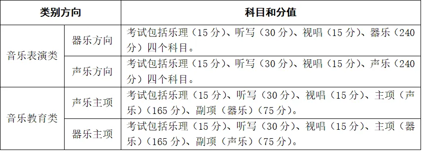 2027年浙江省高考艺术类省统考安排公布!-第7张图片-四季读书网 2027年浙江省高考艺术类省统考安排公布!-第7张图片-四季读书网