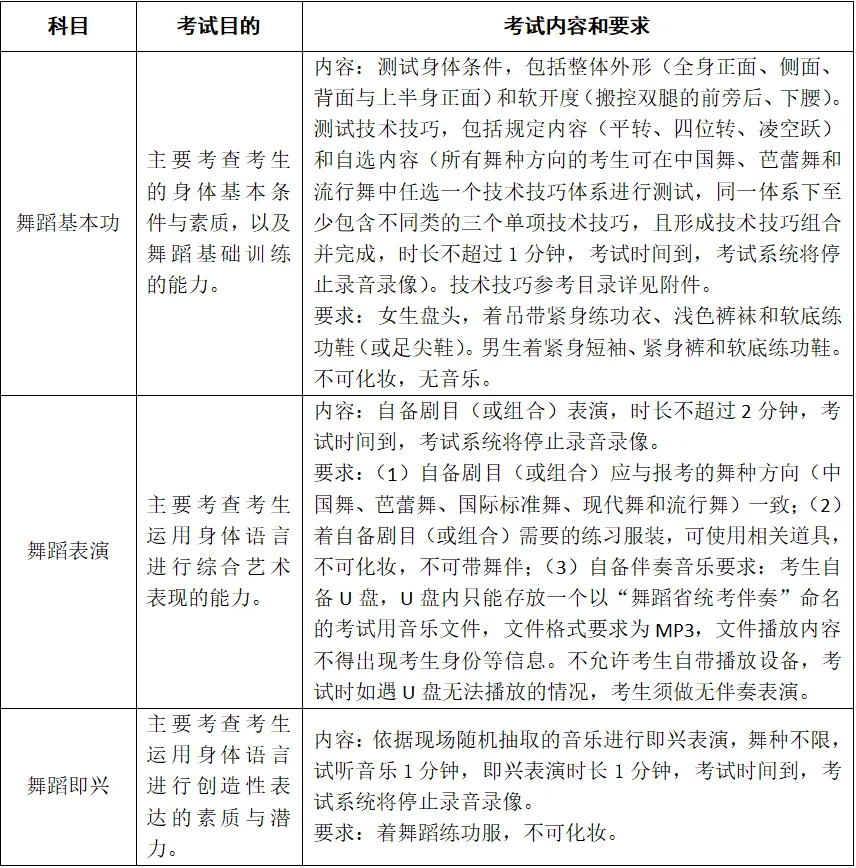 2027年浙江省高考艺术类省统考安排公布!-第9张图片-四季读书网 2027年浙江省高考艺术类省统考安排公布!-第9张图片-四季读书网