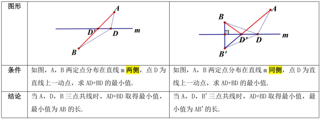 【中考数学】-几何最值问题(题型09、10)-第1张图片-四季读书网 【中考数学】-几何最值问题(题型09、10)-第1张图片-四季读书网