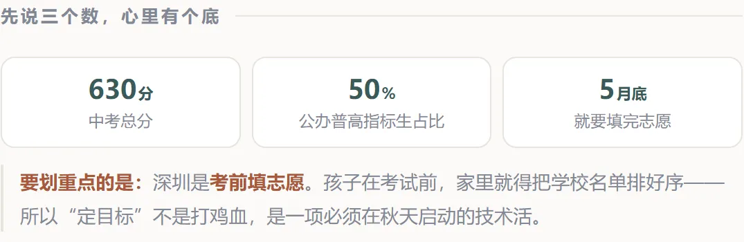 初三家长先把这3 件事做对 后面能省一半力气-第3张图片-四季读书网 初三家长先把这3 件事做对 后面能省一半力气-第3张图片-四季读书网