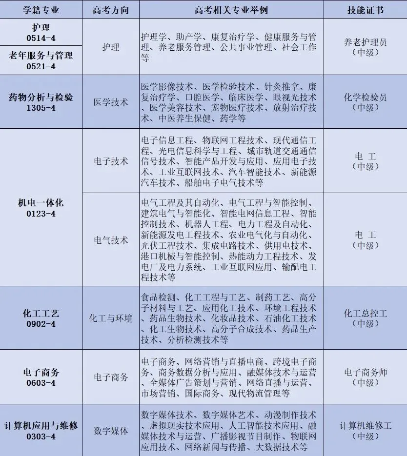 山东省2027年高考报名10月24日启动!这份报名指南请收好-第3张图片-四季读书网