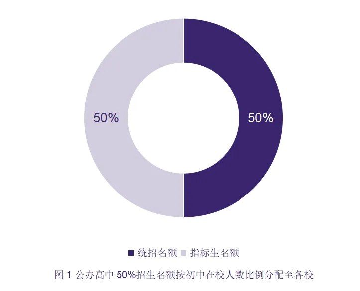 200万补课费买不来高分?深圳中考这场＂军备竞赛＂,是时候冷静下来了-第2张图片-四季读书网