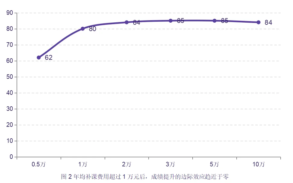 200万补课费买不来高分?深圳中考这场＂军备竞赛＂,是时候冷静下来了-第3张图片-四季读书网