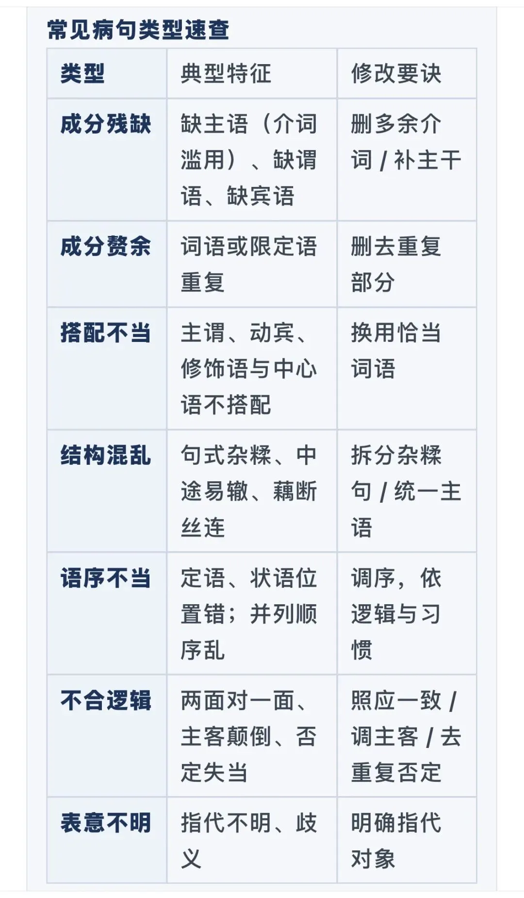 2027高考语文复习病句修改题汇编(参考答案+解析)-第2张图片-四季读书网 2027高考语文复习病句修改题汇编(参考答案+解析)-第2张图片-四季读书网