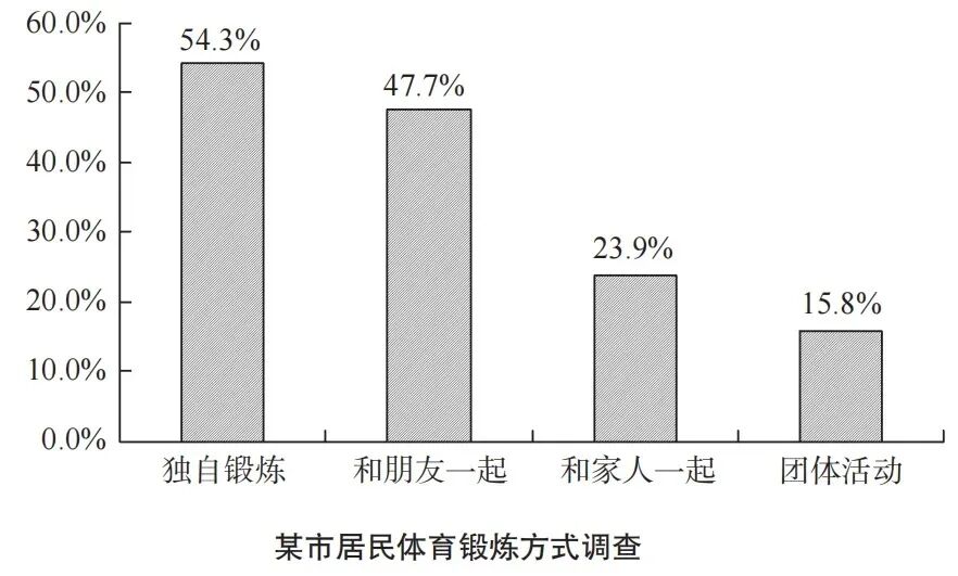 大作文五星级真题模拟 (一)-第2张图片-四季读书网 大作文五星级真题模拟 (一)-第2张图片-四季读书网