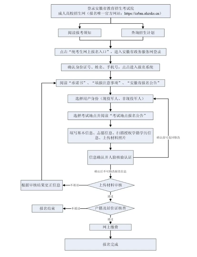 2025年安徽成人高考官网报名操作步骤流程,确保不出错!-第4张图片-四季读书网 2025年安徽成人高考官网报名操作步骤流程,确保不出错!-第4张图片-四季读书网