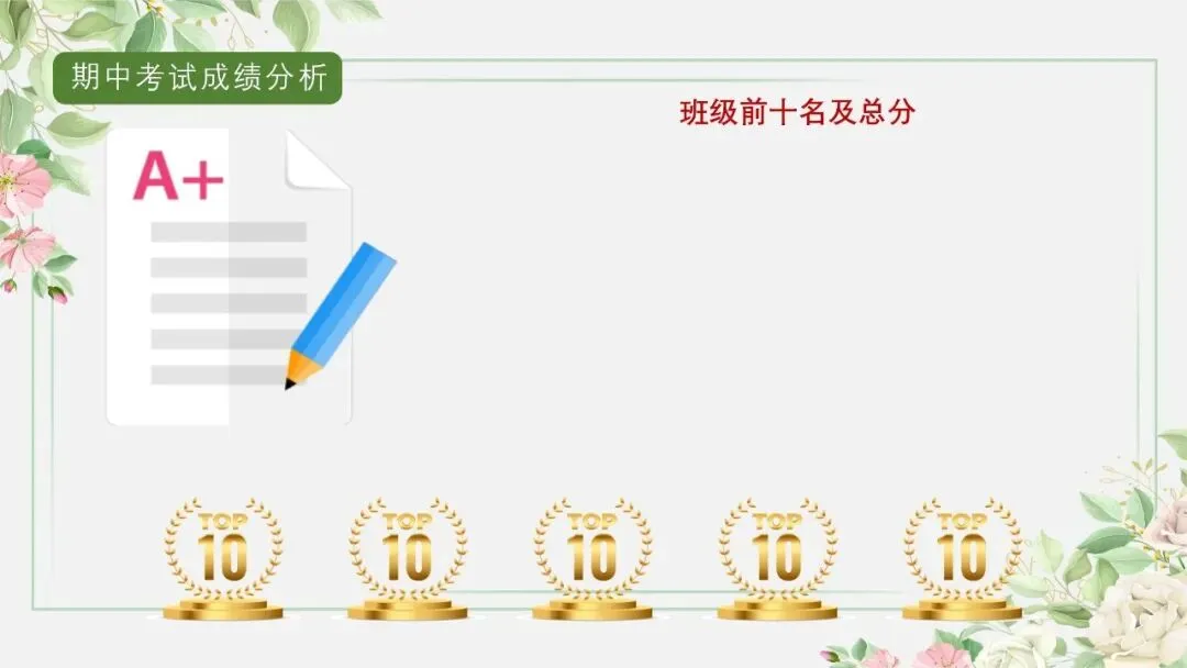 初三秋季上期中家长会:砥砺前行迎中考,家校携手共前进-共65页含发言稿可修改编辑-第13张图片-四季读书网