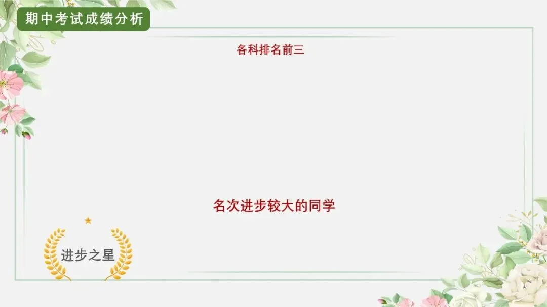 初三秋季上期中家长会:砥砺前行迎中考,家校携手共前进-共65页含发言稿可修改编辑-第14张图片-四季读书网