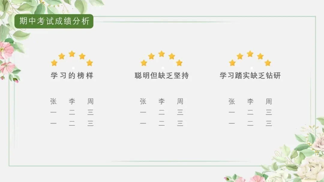 初三秋季上期中家长会:砥砺前行迎中考,家校携手共前进-共65页含发言稿可修改编辑-第15张图片-四季读书网