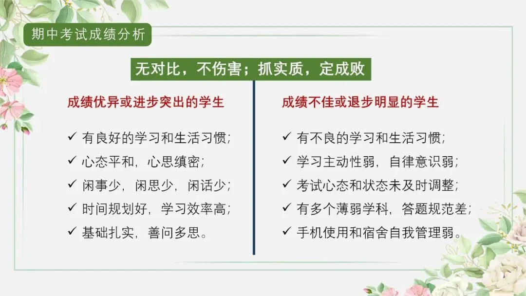 初三秋季上期中家长会:砥砺前行迎中考,家校携手共前进-共65页含发言稿可修改编辑-第20张图片-四季读书网