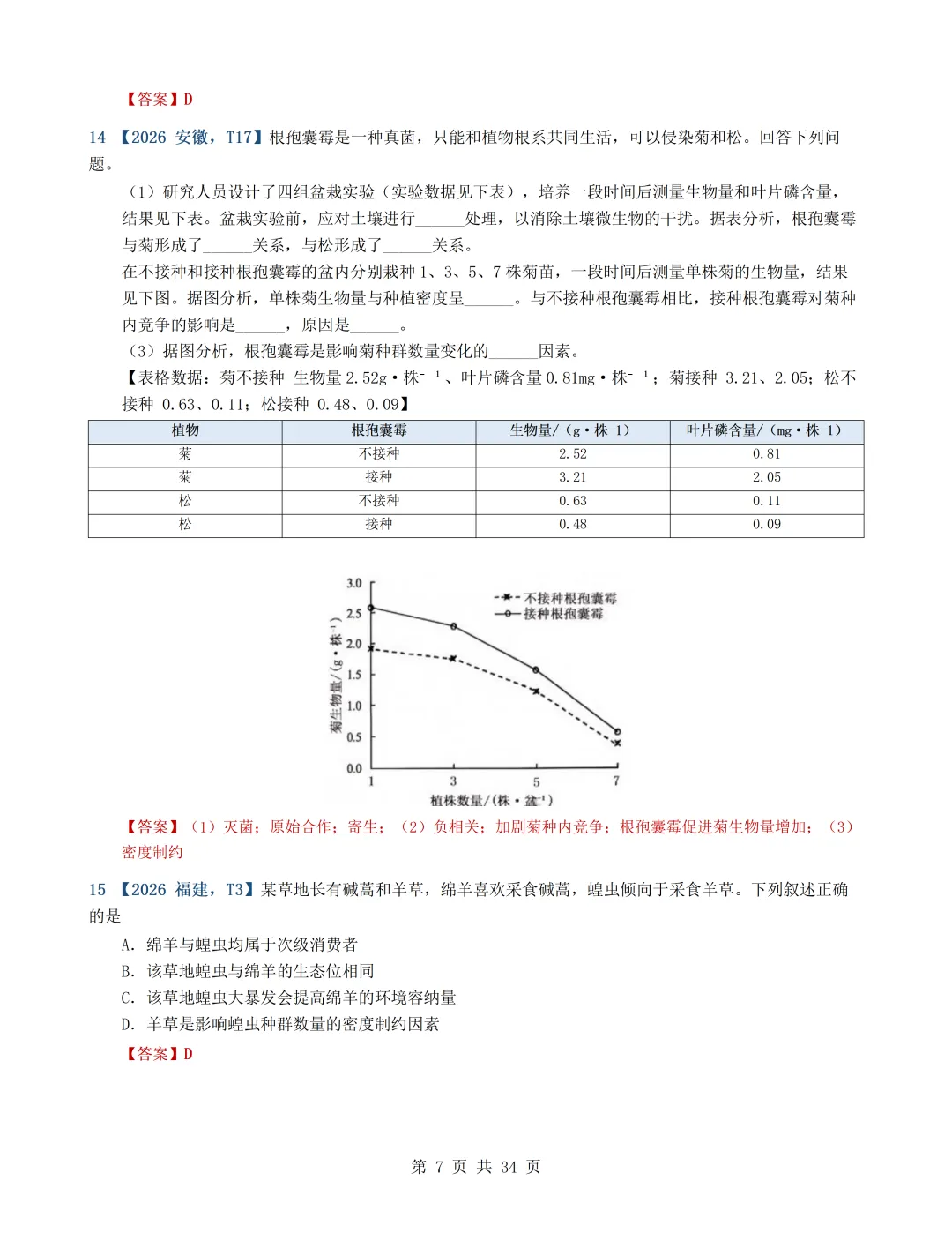 2026年高考生物真题分类汇编(最新22套16考点)---选择性必修二(文后附有下载链接)-第7张图片-四季读书网