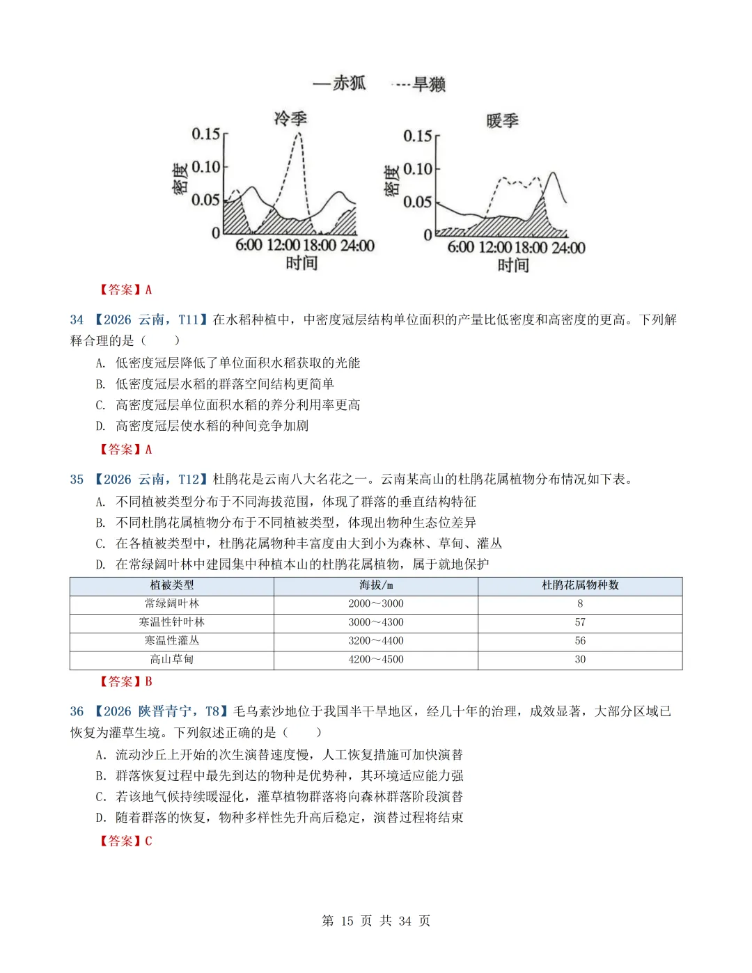 2026年高考生物真题分类汇编(最新22套16考点)---选择性必修二(文后附有下载链接)-第15张图片-四季读书网