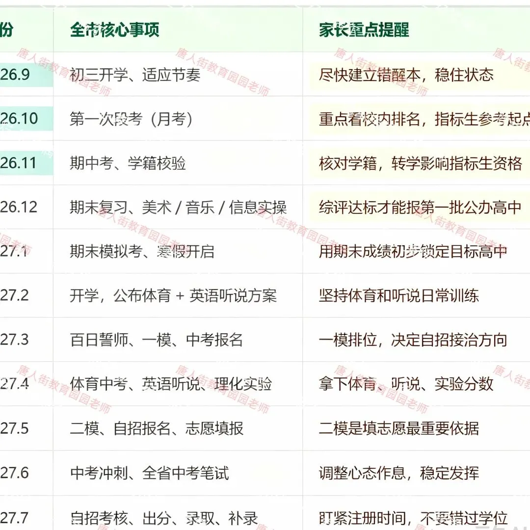 2027佛山初三全年备考时间线,收好这份中考大事表,备考不踩空-第1张图片-四季读书网