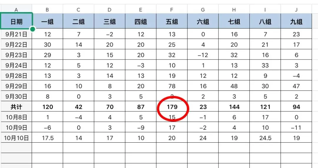 初一第一个月,女儿问:妈妈,我能不去学校上学了吗?-第5张图片-四季读书网