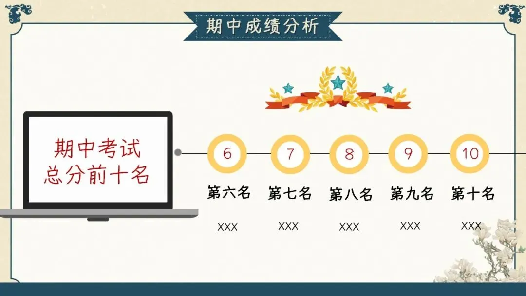 初三秋季上九年级期中家长会PPT课件:初三已至 同心共赴-共69页含发言稿可修改编辑-第18张图片-四季读书网