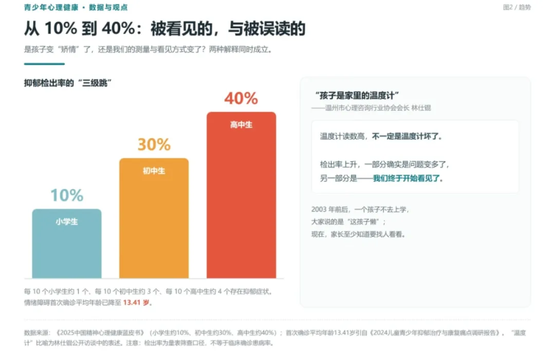 初二、高二为什么是青春期抑郁高发区?-第1张图片-四季读书网