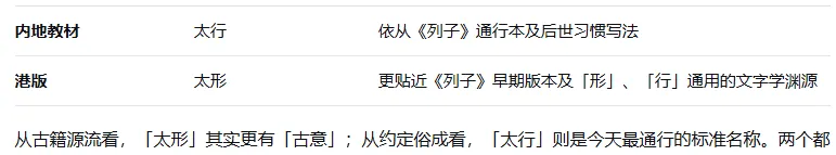 初二(上)必背内容注音(六)《愚公移山》-第10张图片-四季读书网 初二(上)必背内容注音(六)《愚公移山》-第10张图片-四季读书网