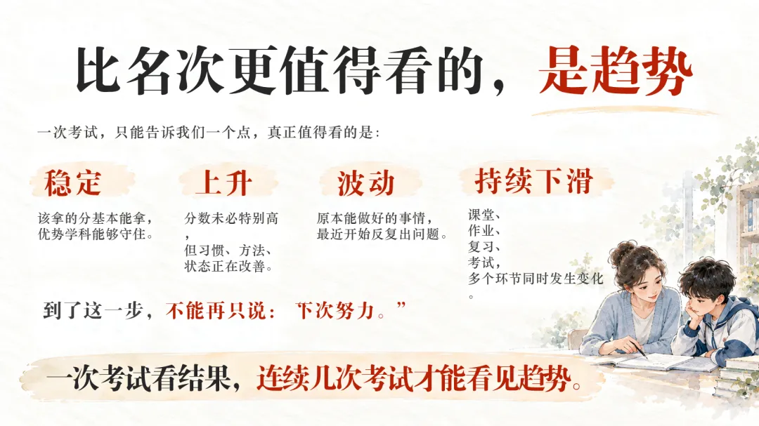 初二八年级上学期开学期中家长会PPT课件+发言稿-第12张图片-四季读书网 初二八年级上学期开学期中家长会PPT课件+发言稿-第12张图片-四季读书网