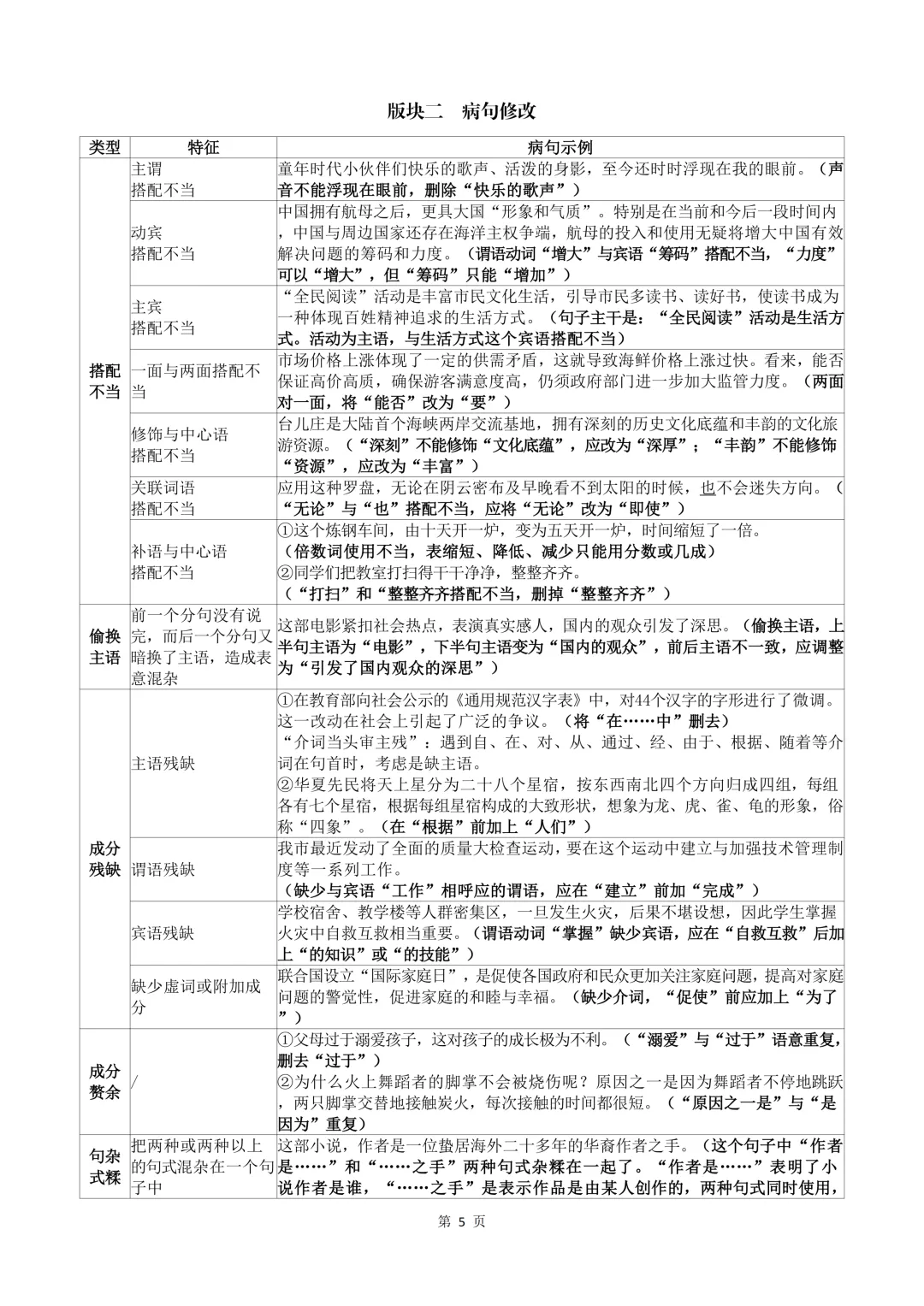 初二语文期中|拒绝无效复习,精准抓分-第4张图片-四季读书网 初二语文期中|拒绝无效复习,精准抓分-第4张图片-四季读书网