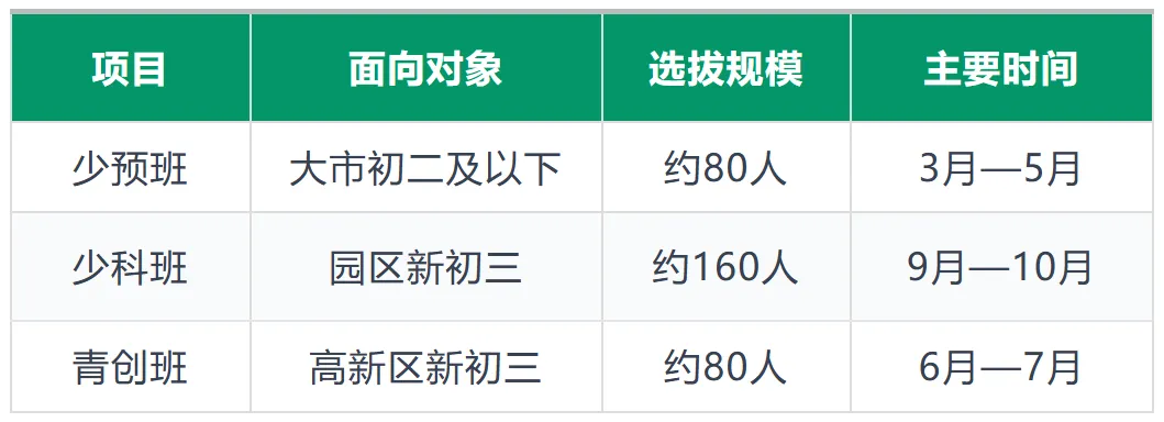 初二就能锁定名校重点班?苏州头部提前招生时间线收好-第1张图片-四季读书网 初二就能锁定名校重点班?苏州头部提前招生时间线收好-第1张图片-四季读书网