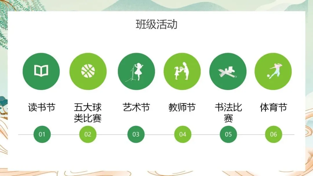 初二上八年级期中家长会:不负韶华,追逐人间理想含发言稿可修改共37页-第13张图片-四季读书网
