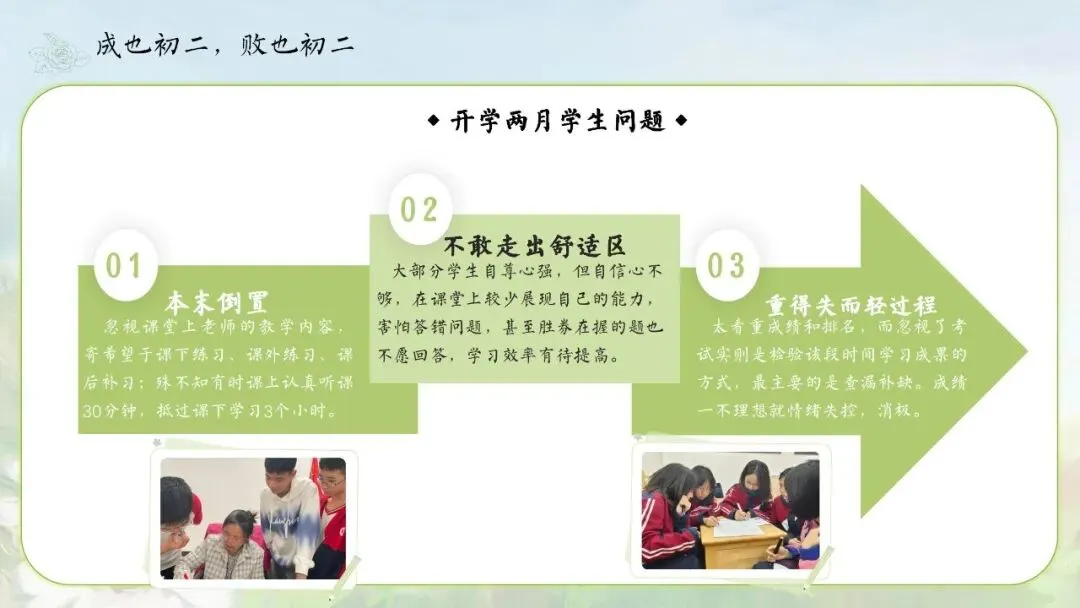 初二秋季上八年级期中家长会:点亮星星,需要你也需要我-共36页可修改编辑含发言稿-第10张图片-四季读书网 初二秋季上八年级期中家长会:点亮星星,需要你也需要我-共36页可修改编辑含发言稿-第10张图片-四季读书网