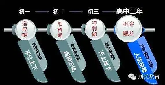初二学生两极分化的原因与应对策略-第3张图片-四季读书网