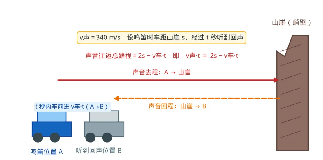 初二物理期中考:就这4道压轴题拉开差距-第1张图片-四季读书网