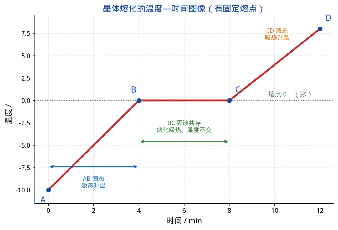 初二物理期中考:就这4道压轴题拉开差距-第2张图片-四季读书网