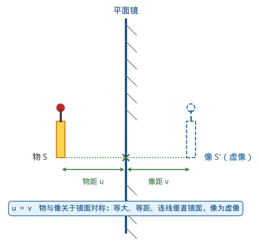 初二物理期中考:就这4道压轴题拉开差距-第3张图片-四季读书网