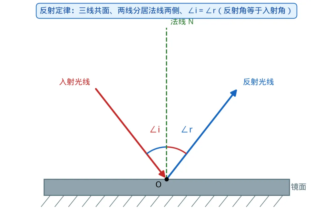 初二物理期中考:就这4道压轴题拉开差距-第4张图片-四季读书网