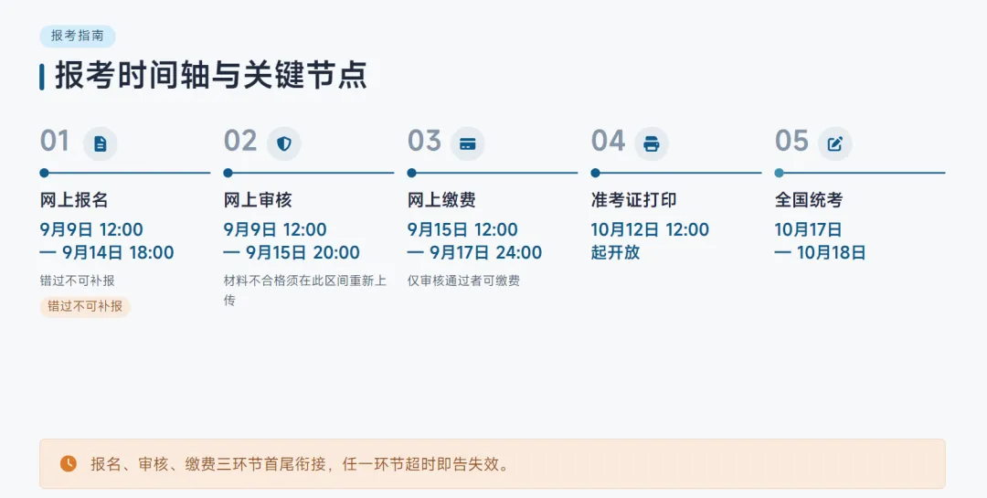 【新疆成人高考报考】新疆成人高考报考推荐——新疆科技学院-第4张图片-四季读书网