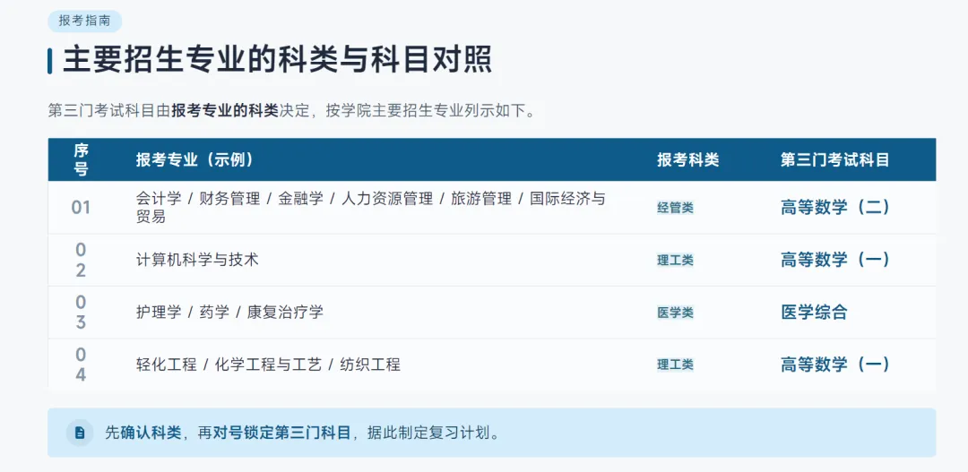 【新疆成人高考报考】新疆成人高考报考推荐——新疆科技学院-第8张图片-四季读书网