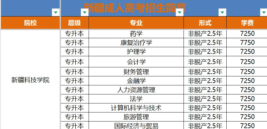 【新疆成人高考报考】新疆成人高考报考推荐——新疆科技学院-第9张图片-四季读书网