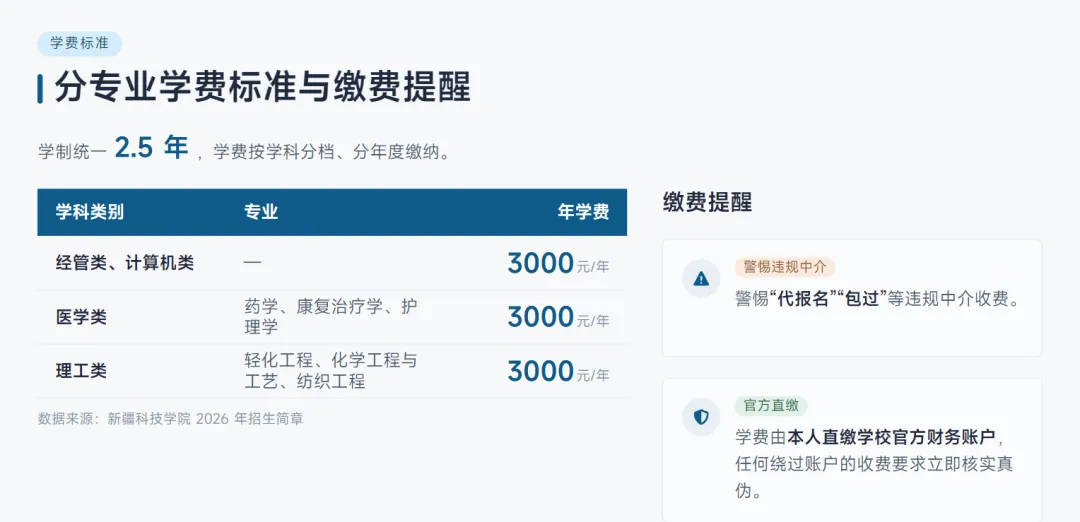 【新疆成人高考报考】新疆成人高考报考推荐——新疆科技学院-第10张图片-四季读书网