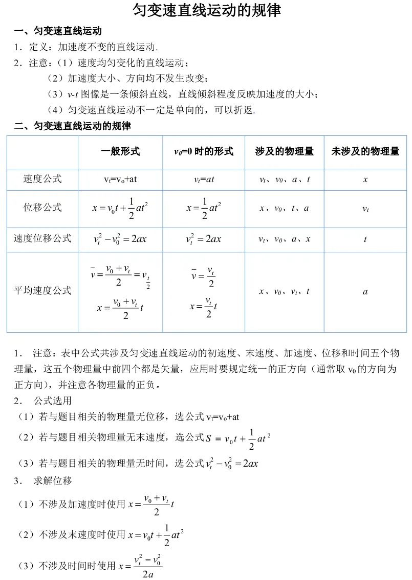 高考物理匀变速直线运动规律及重要结论-第1张图片-四季读书网