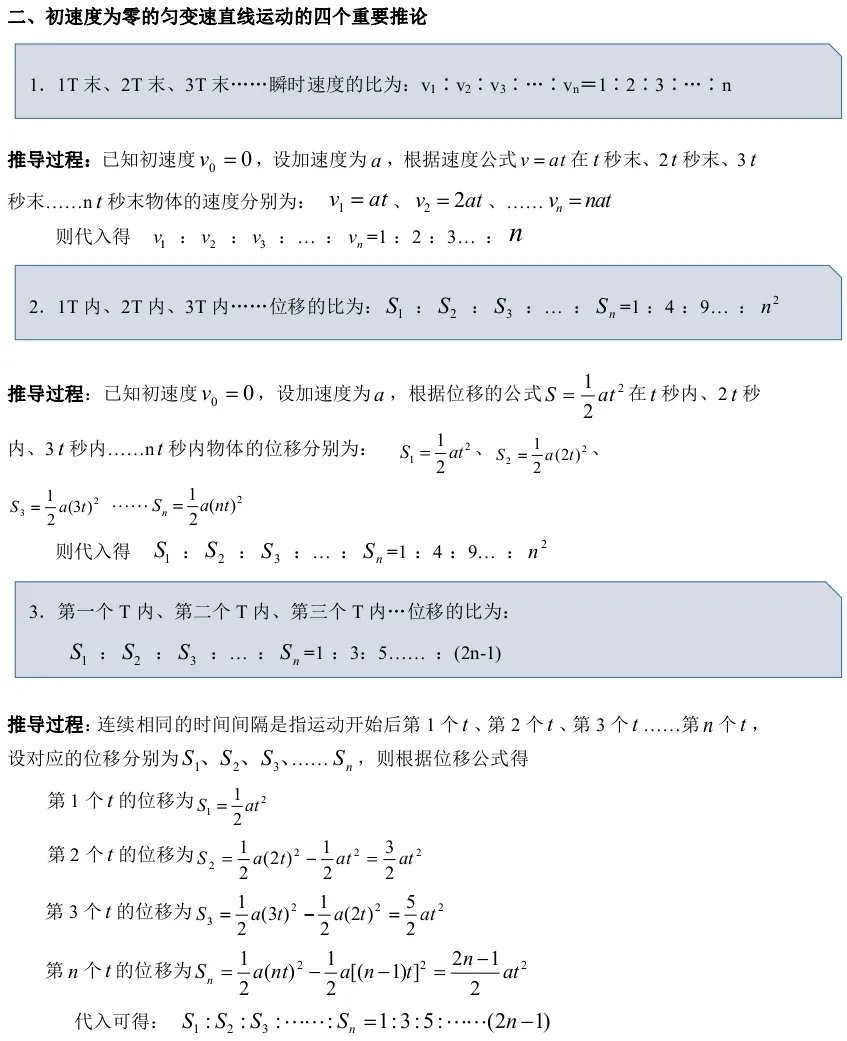 高考物理匀变速直线运动规律及重要结论-第3张图片-四季读书网