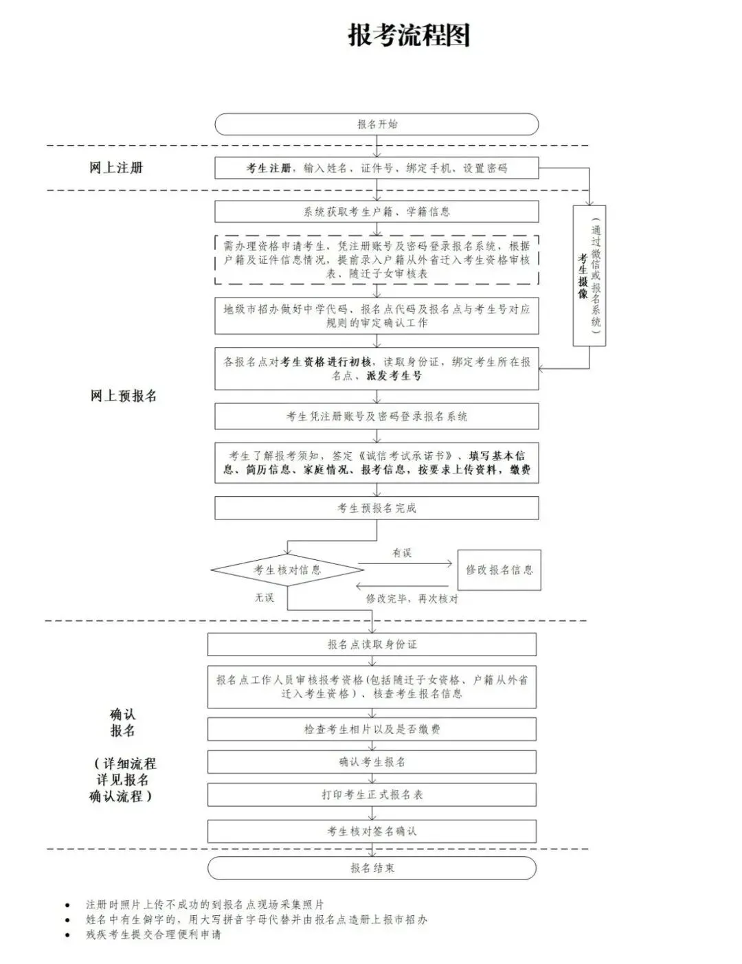 高考动态|广东省2027年普通高考报名百问百答(二)-第1张图片-四季读书网