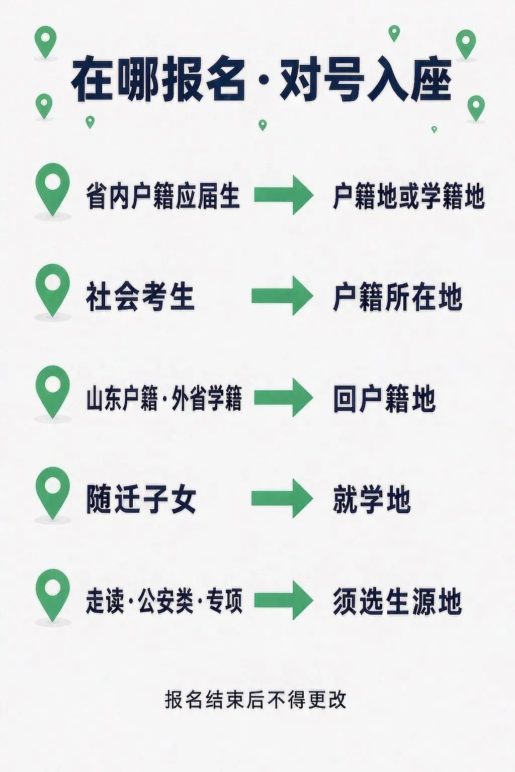 山东2027高考报名明天开闸,这5类考生要多传材料-第3张图片-四季读书网 山东2027高考报名明天开闸,这5类考生要多传材料-第3张图片-四季读书网