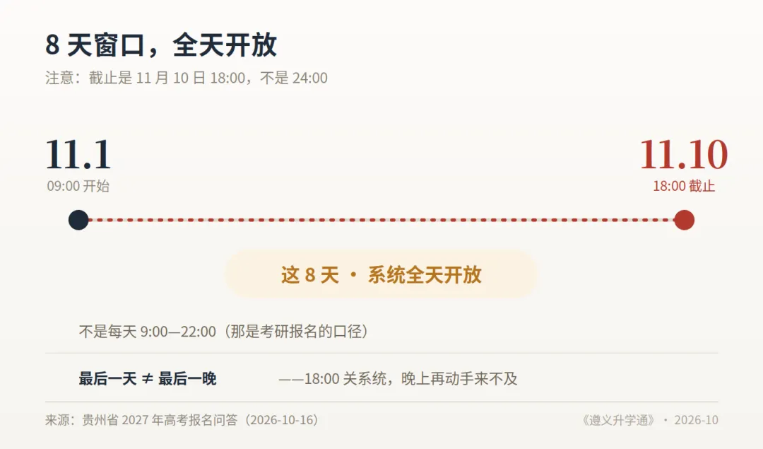 遵义家长请注意:2027 高考报名,这 4 个地方最容易出错-第1张图片-四季读书网