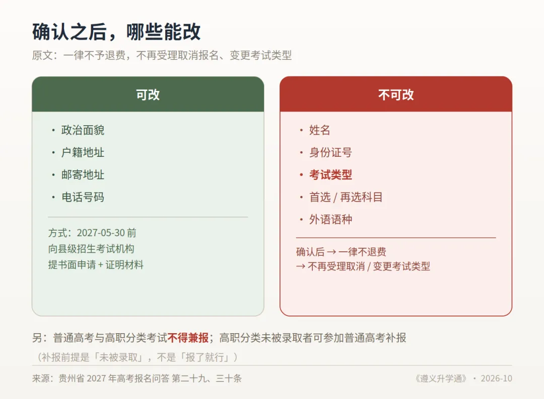 遵义家长请注意:2027 高考报名,这 4 个地方最容易出错-第3张图片-四季读书网