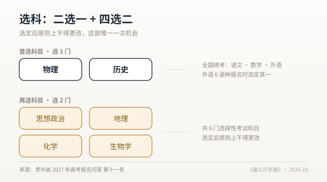 遵义家长请注意:2027 高考报名,这 4 个地方最容易出错-第4张图片-四季读书网