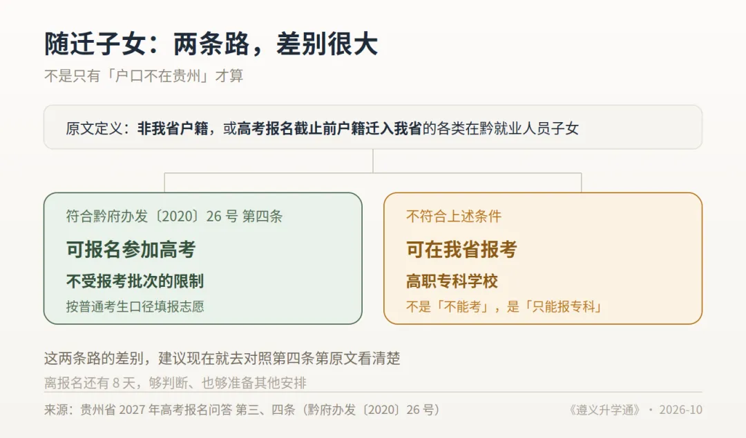 遵义家长请注意:2027 高考报名,这 4 个地方最容易出错-第5张图片-四季读书网