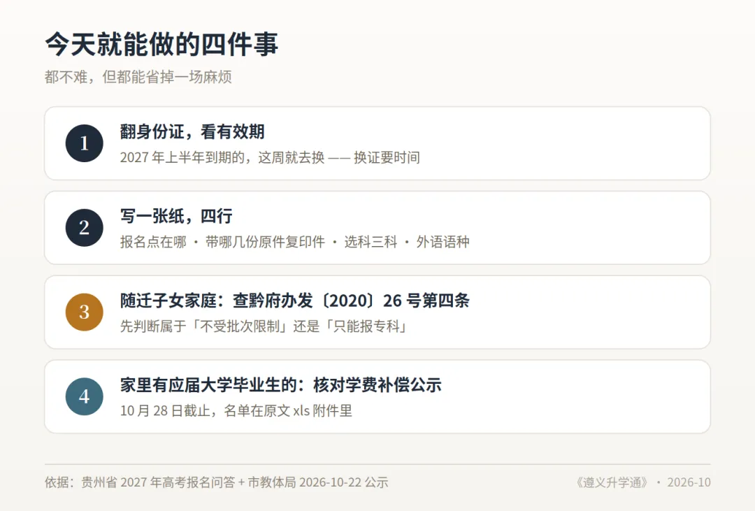 遵义家长请注意:2027 高考报名,这 4 个地方最容易出错-第6张图片-四季读书网