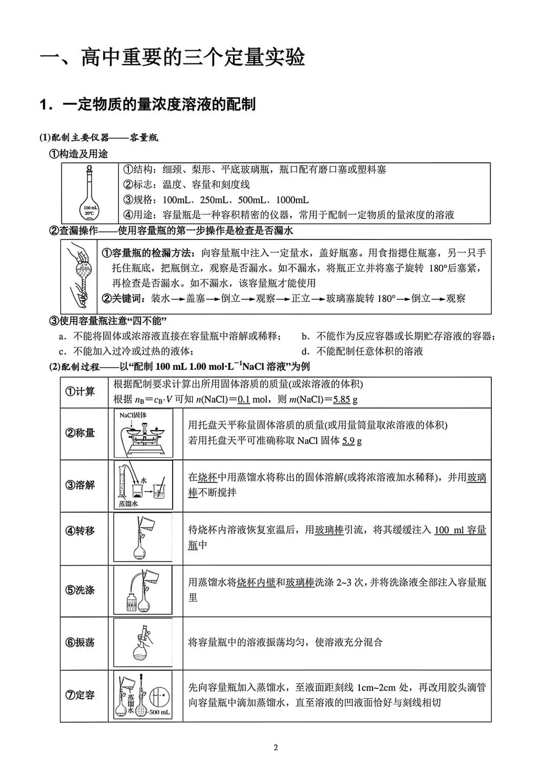 【高考化学】高中化学实验知识点梳理归纳-第1张图片-四季读书网 【高考化学】高中化学实验知识点梳理归纳-第1张图片-四季读书网
