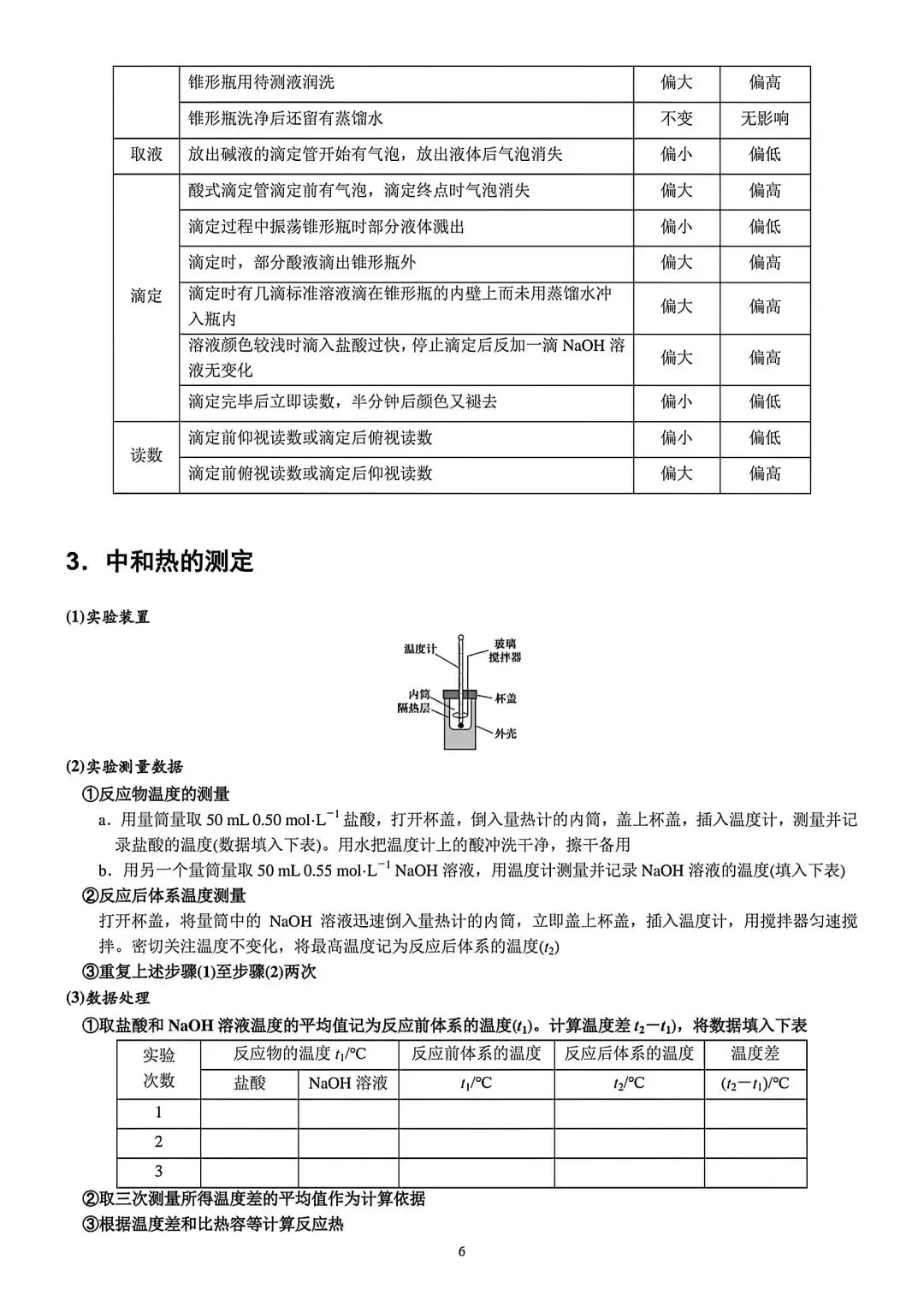 【高考化学】高中化学实验知识点梳理归纳-第5张图片-四季读书网 【高考化学】高中化学实验知识点梳理归纳-第5张图片-四季读书网