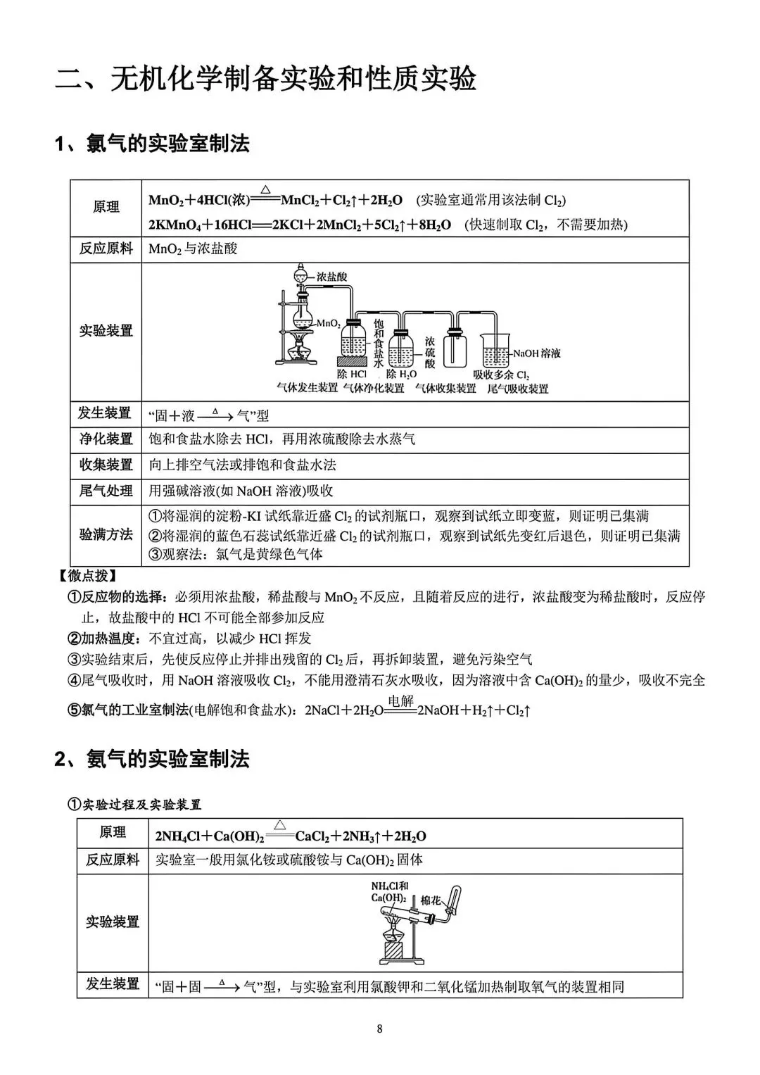 【高考化学】高中化学实验知识点梳理归纳-第7张图片-四季读书网 【高考化学】高中化学实验知识点梳理归纳-第7张图片-四季读书网